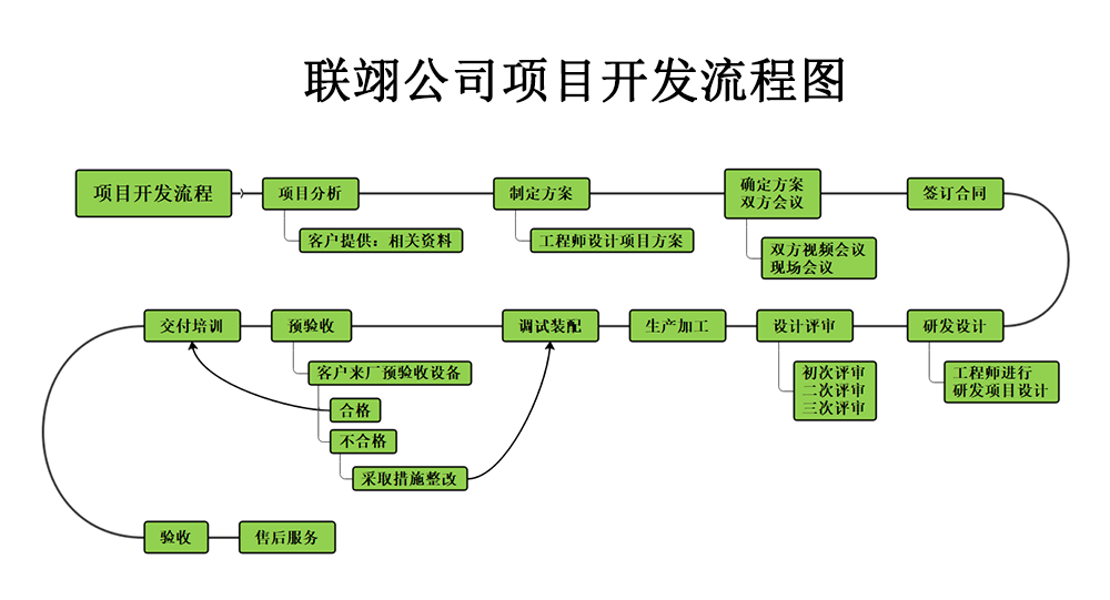 常見的非標自動化設備都有哪些？